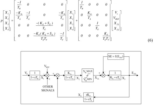 Figure 4  Block diagram of IEEE type 1 AVR model 