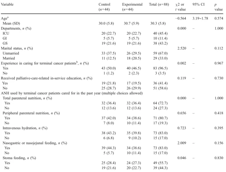 Table 2 Homogeneity of knowledge, attitudes, and behavioral intentions of 2 groups