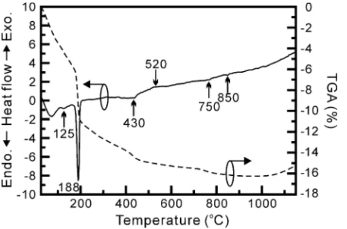 Figure 2 shows the DTA/TGA curves of the calcium phosphate deposited under 10 V at 333 K (60 C) for 1 hour and measured at a heating rate of 10 C/min in air