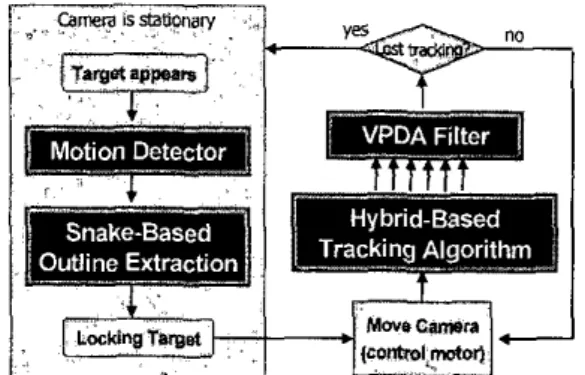 Fig1 The overview of overall system architecture 