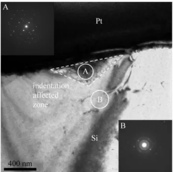 Fig. 8 Bright field TEM micrograph of indented specimen annealed at 800°C for 2 min (diffraction patterns of zones A and B shown in insets)