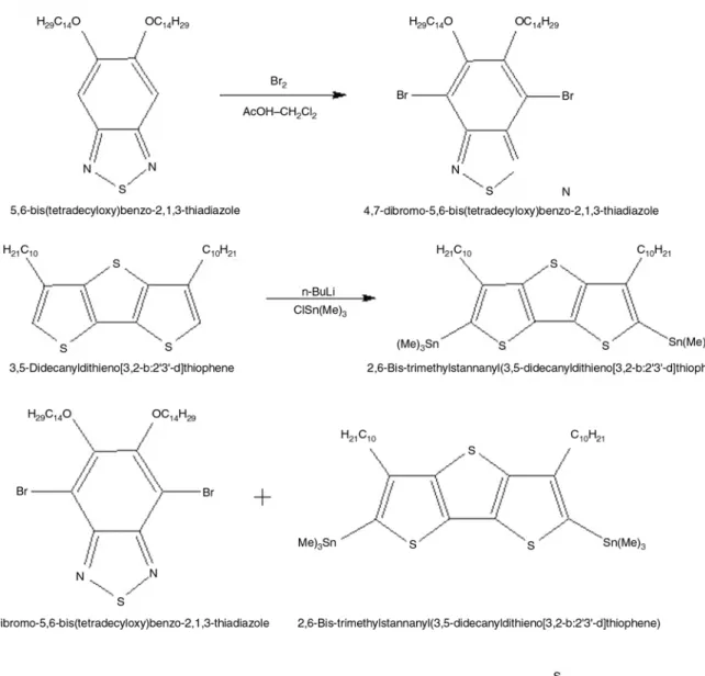Figure 1. Synthesis of PDDTTBT copolymer