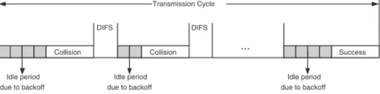 Fig. 2. A single mobile station can implement up to 4 transmission queues.