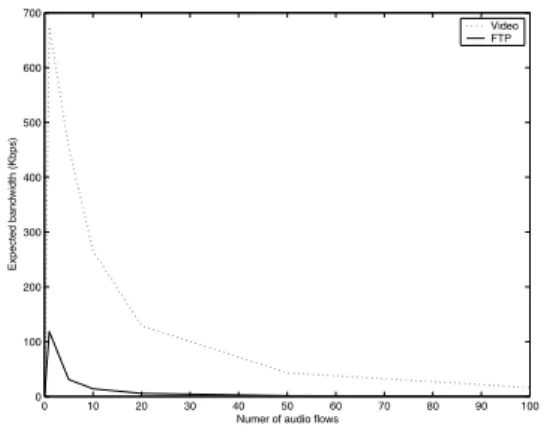 Fig. 5. The effect of collision and transmission probabilities.
