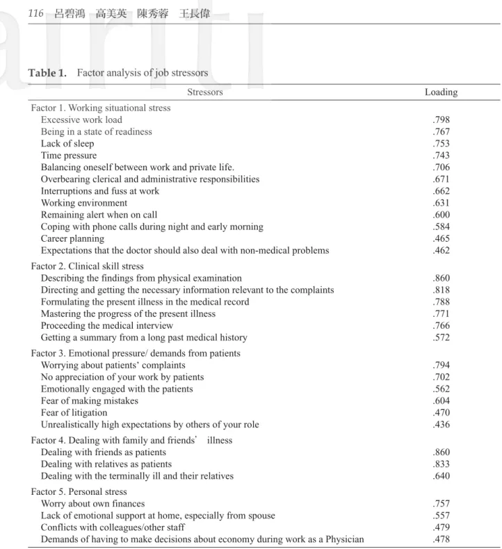 Table 1.  Factor analysis of job stressors