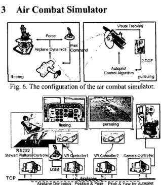 Fig.  6.  The configuration  of  the  air  combat simulator. 