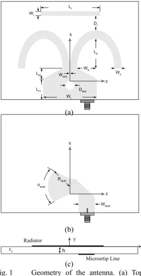 Fig. 1   Geometry of the antenna. (a) Top  layer (b) bottom layer and (c) cross-sectional  view