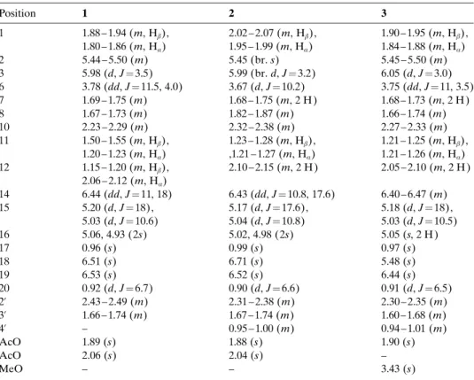 Table 1. 1 H-NMR Data of 1 – 3. At 500 MHz in CDCl 3 ; d in ppm J in Hz. Assignments were confirmed by COSY and HMBC techniques
