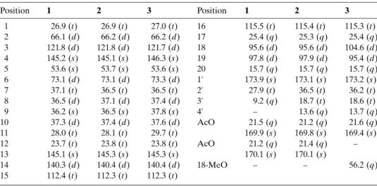 Table 2. 13 C-NMR ( DEPT ) Data of 1 – 3. Recorded at 125 MHz in CDCl 3 ; d in ppm. Arbitrary atom numbering