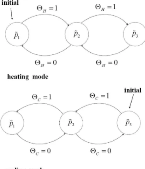 Fig. 7. The gradient analysis on the hypersurface.