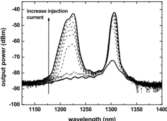 Fig. 1 shows the electroluminescence spectra under different injection current densities