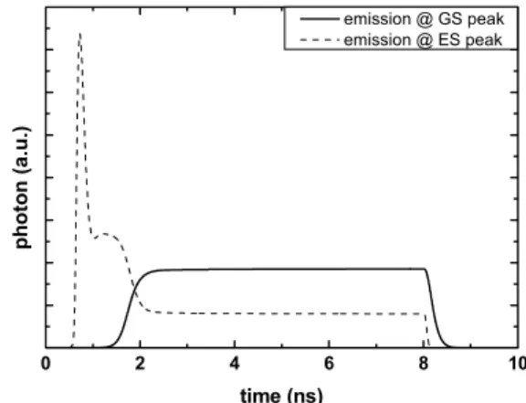 Fig.  2   Measured  photon  transients  under  six  times  threshold  current  density