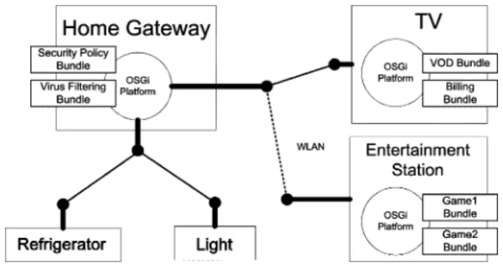 Fig. 3. P2P model of a smart-home environment.