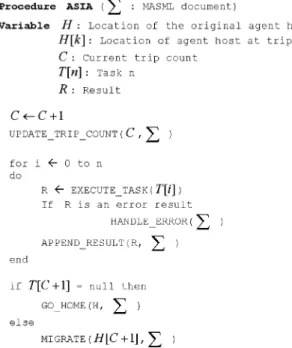 Fig. 13. Agent specification interpretation algorithm.