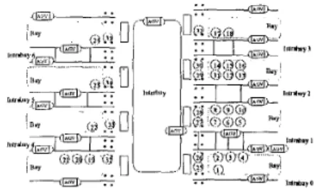 Figure  4:  Process Elementary Module 