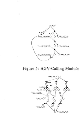 Figure 5:  AGV-Calling  Module 