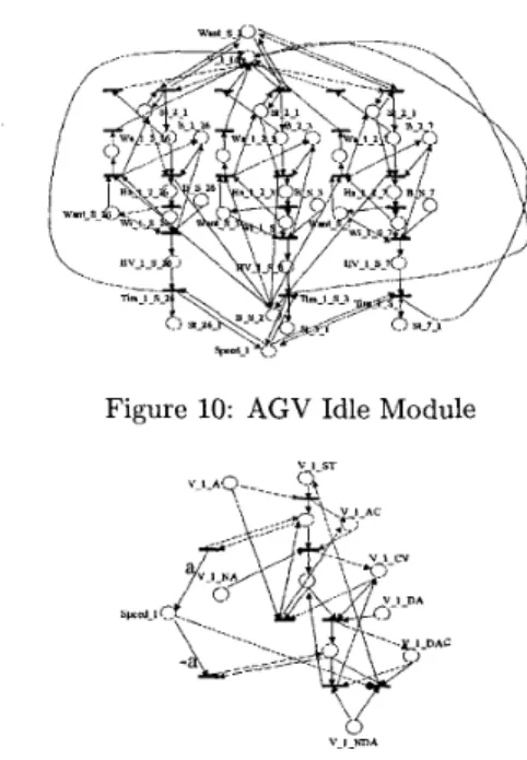 Figure  9:  AGV  Routing Module 