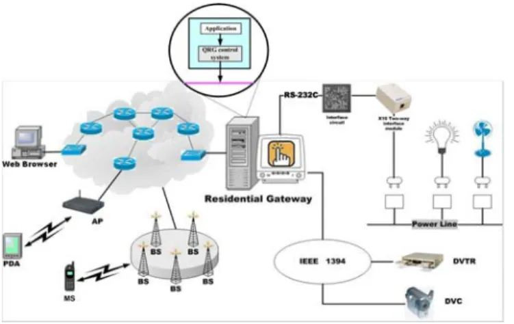 Fig. 1. QRG network architecture 