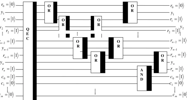 Figure 4 3: The full network is the QEC (the abbreviation of quantum evaluating circuit) to check whether the current clause is true or not).