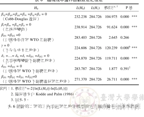 表 6 倒數第二與第三兩項是與無效率模型設定有關的檢定，前者我們欲