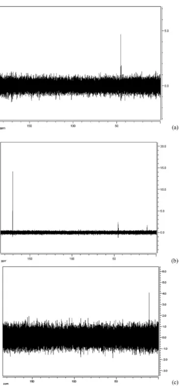 Fig. 5. Experimental spectra (a)–(c) of the three-qubit solution for the satisfia- satisfia-bility problem after the readout on the first, second, and third qubits, respectively.