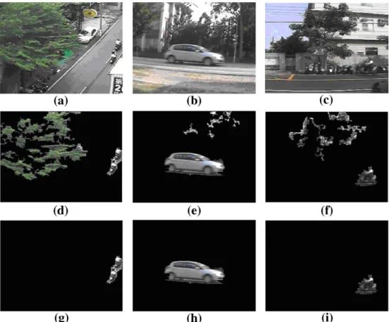 Fig. 9. Proposed algorithm for raindrop ﬁltering.