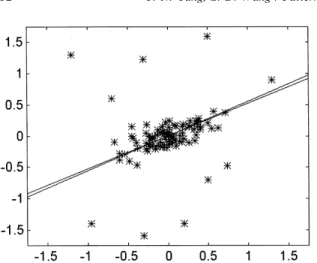 Fig. 5. Testing results of Xu and Yuille's PCA on the spoiled data set.