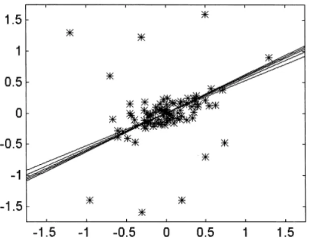 Fig. 7. Testing results of FRPCA on the spoiled data set with dierent m values.
