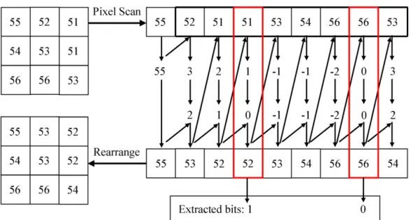 Fig. 7. Example of data extraction and image recovery for EL = 0.