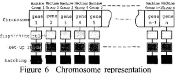 Table  1  Gene codes 