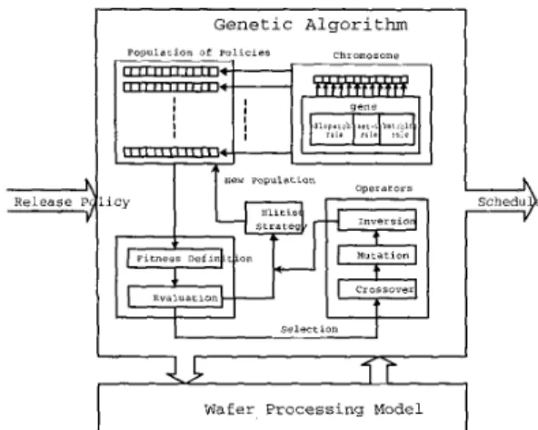 Figure 7  The architecture  of  the  scheduler  4.  Experiment Results 