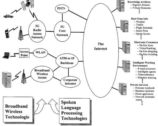 Fig. 1. The broad-band wireless environment in which the mobile users have ubiquitous tetherless broad-band access to the global information network
