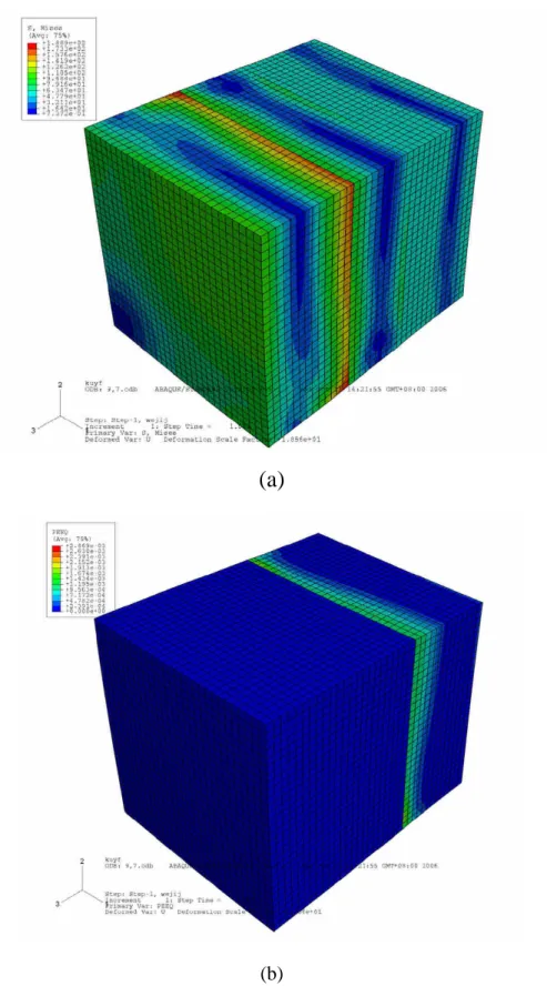 圖 5.8 ABAQUS 應力模擬結果：(a) Mises、(b) PEEQ