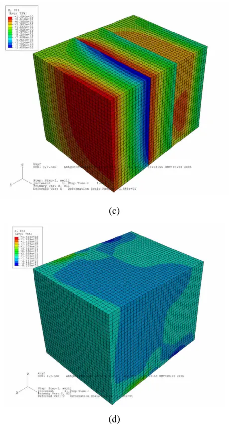 圖 5.8 ABAQUS 應力模擬結果：(c) S11、(d) S33。