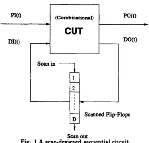 Fig.  1 A scan-designed sequential  circuit  scannedplip-Flop 