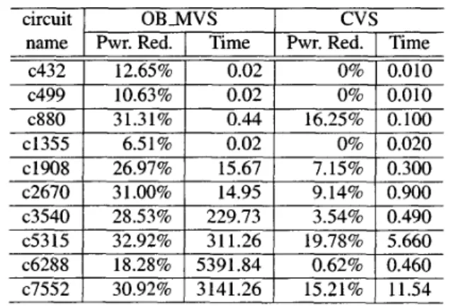Table  1:  Comparisons between  OBlMVS  and CVS with 2  supply voltages, 5V and 4V. 