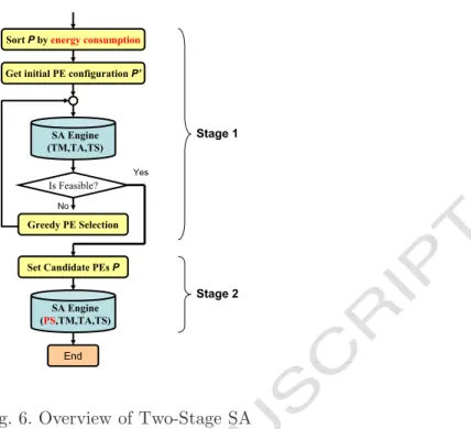 Fig. 6. Overview of Two-Stage SA