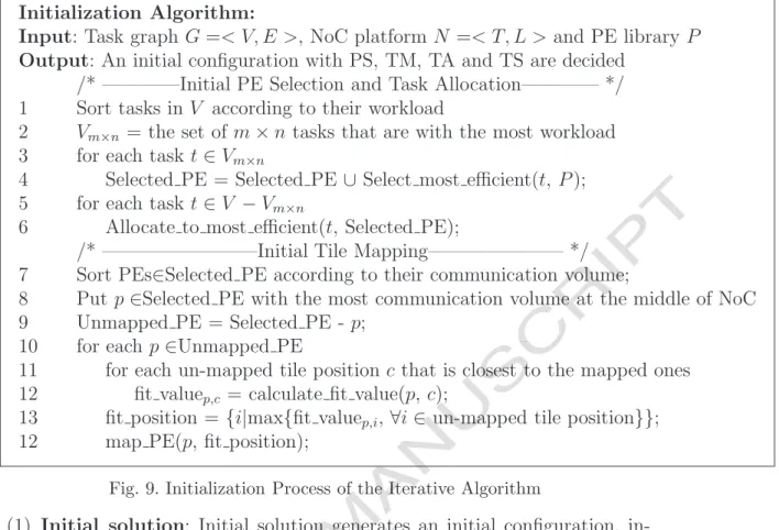 Fig. 9. Initialization Process of the Iterative Algorithm
