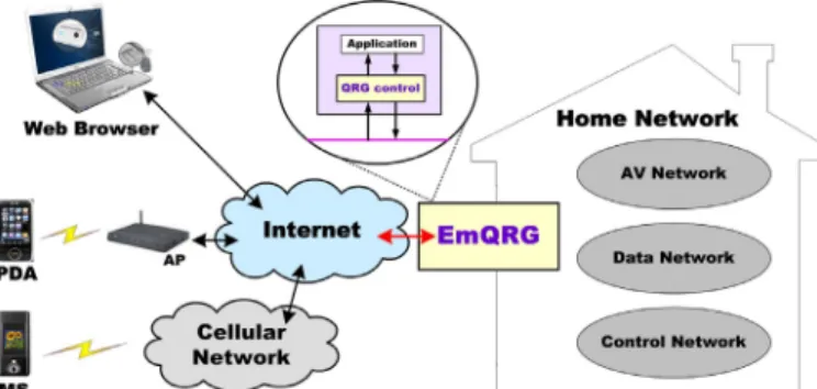 Fig. 1.  Network architecture of EmQRG. Peripheral units are equipped  with one or more biometric recognition devices (e.g