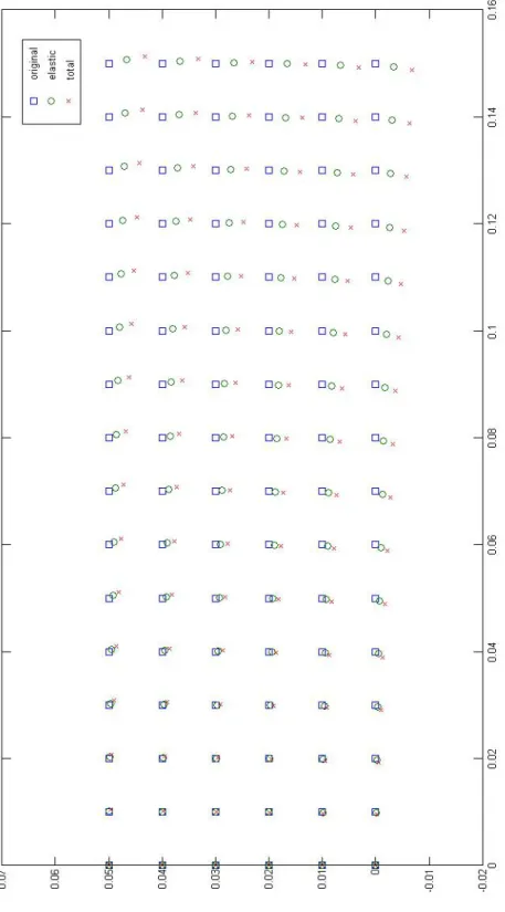 Figure 1: The original and displaced positions of finite element nodes. Also shown are the elastic displacements.