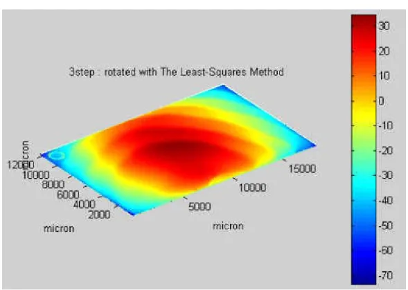 Figure 2.1.7.      The topography of TSOP reconstructed from the unwrapped  phase. 