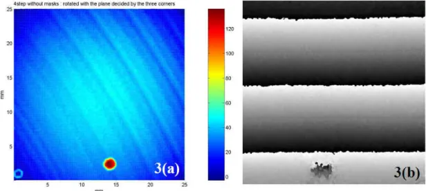 Figure 2.2.3.      (a) The topography measured from the copper-film surface with  shadow moiré