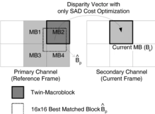 Fig. 11. Decision and data flows of inter-view mode decision.