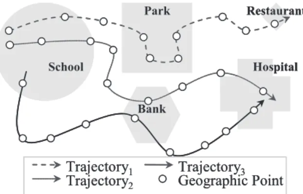 Fig. 1. An example of semantic trajectory.