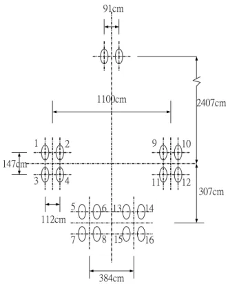 Figure 2. The Gear Configuration of B747-400 