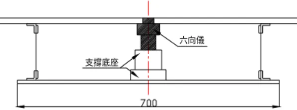 圖 1a：平板阻力量測架構圖 