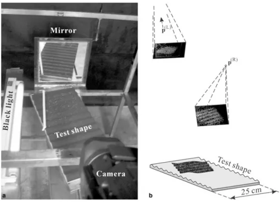Fig. 6 Imaging conﬁguration for the stereo validation tests