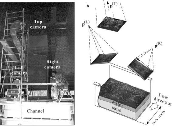 Fig. 2 Imaging conﬁguration for the antidune experiments