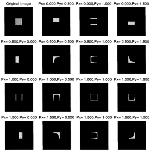 Fig. 5. Results of Example 2: edge detection of a square by the discrete fractional Hilbert transform