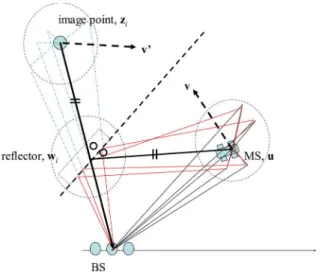 Fig. 3. Scenario with two clusters in macrocells and the concept of image points.